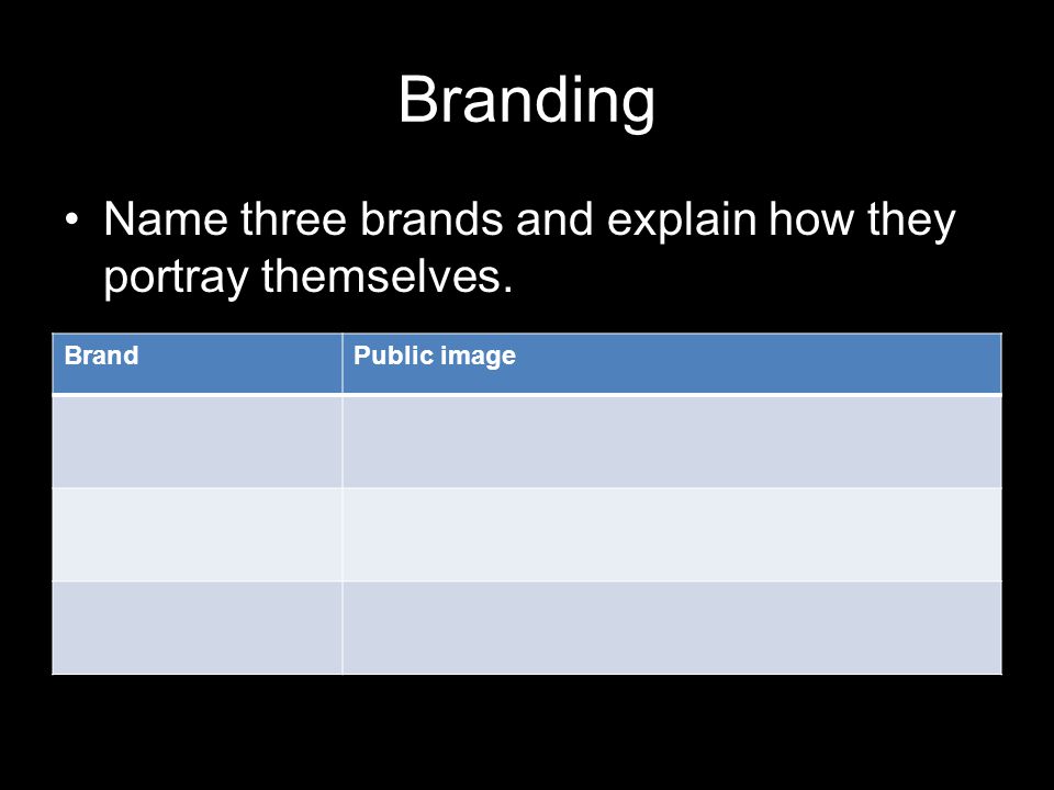 Branding Name three brands and explain how they portray themselves. BrandPublic image