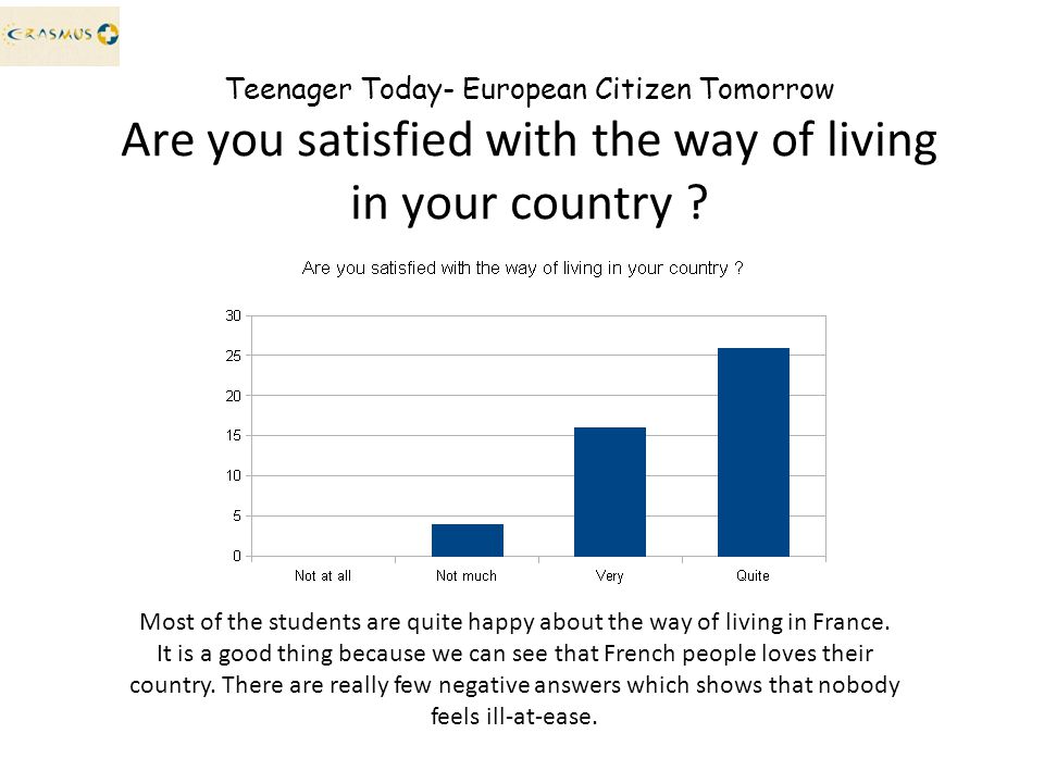 Teenager Today- European Citizen Tomorrow Are you satisfied with the way of living in your country .