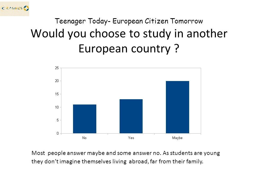 Teenager Today- European Citizen Tomorrow Would you choose to study in another European country .