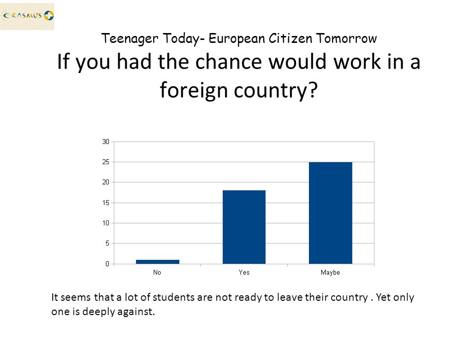 Teenager Today- European Citizen Tomorrow If you had the chance would work in a foreign country.