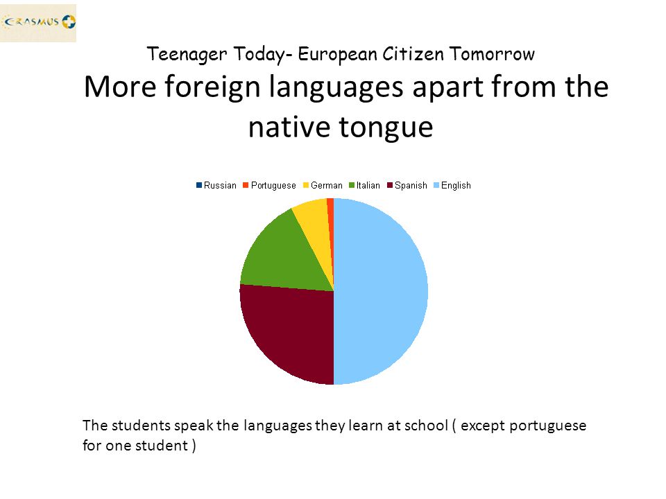 Teenager Today- European Citizen Tomorrow More foreign languages apart from the native tongue The students speak the languages they learn at school ( except portuguese for one student )