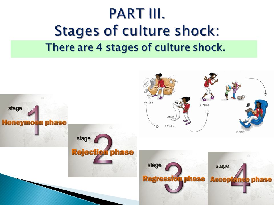 There are 4 stages of culture shock.