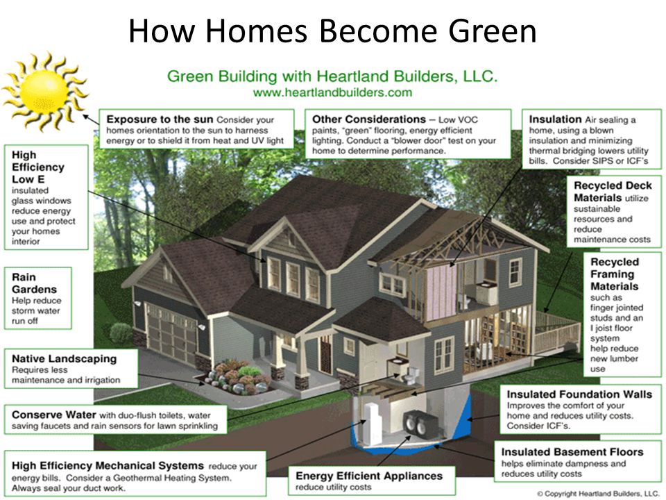 How Homes Become Green