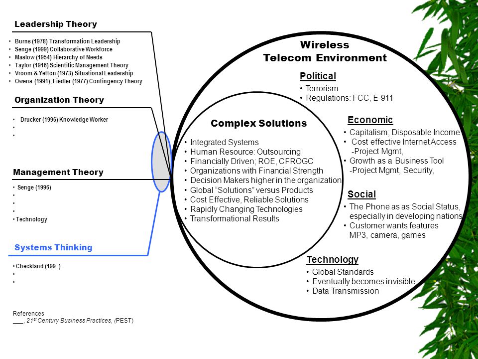Doctoral Dissertation Abstract