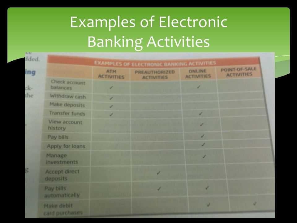 Examples of Electronic Banking Activities