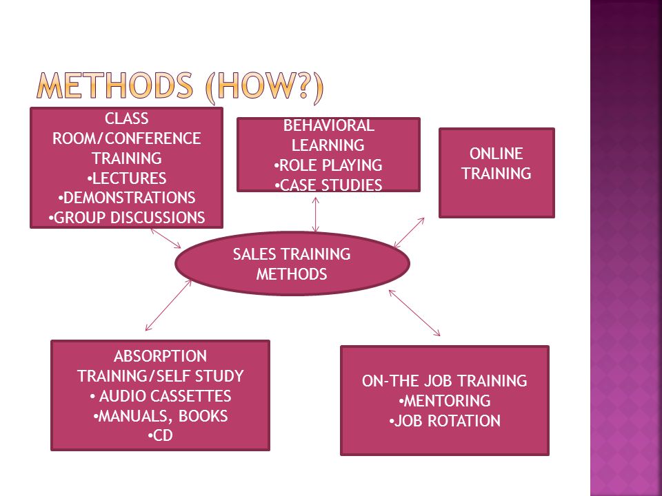training and development methods training and development methods