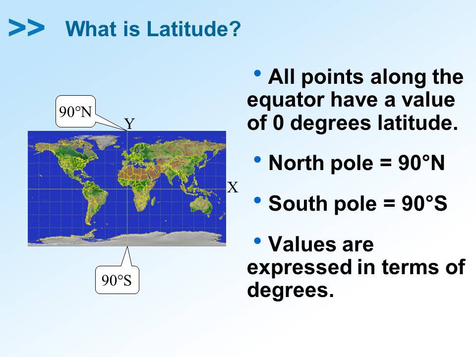 What is Latitude.  All points along the equator have a value of 0 degrees latitude.