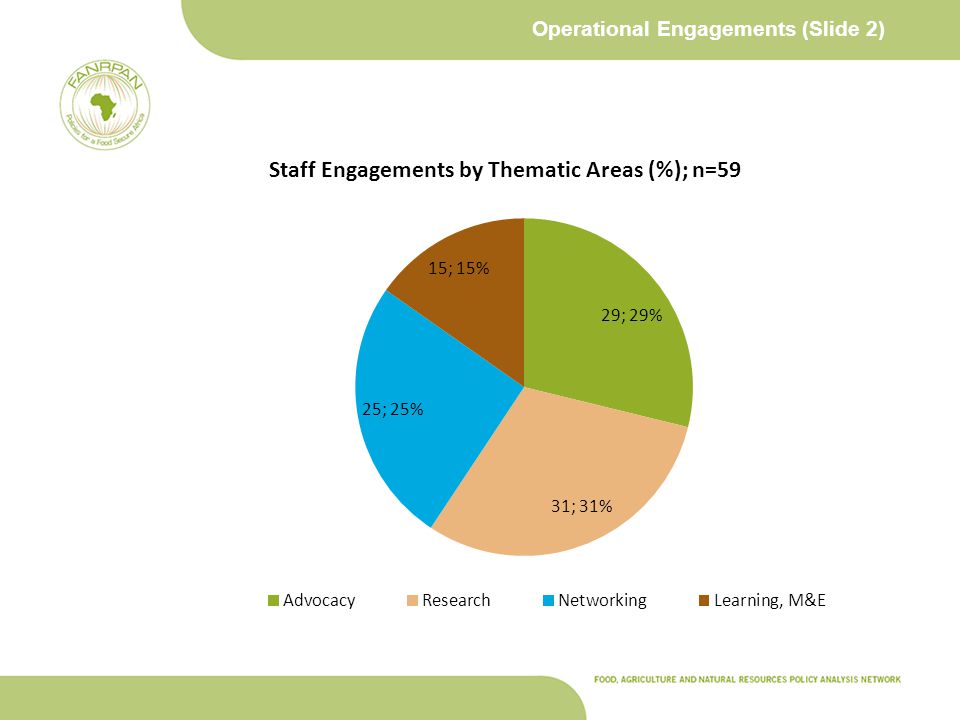 Operational Engagements (Slide 2)