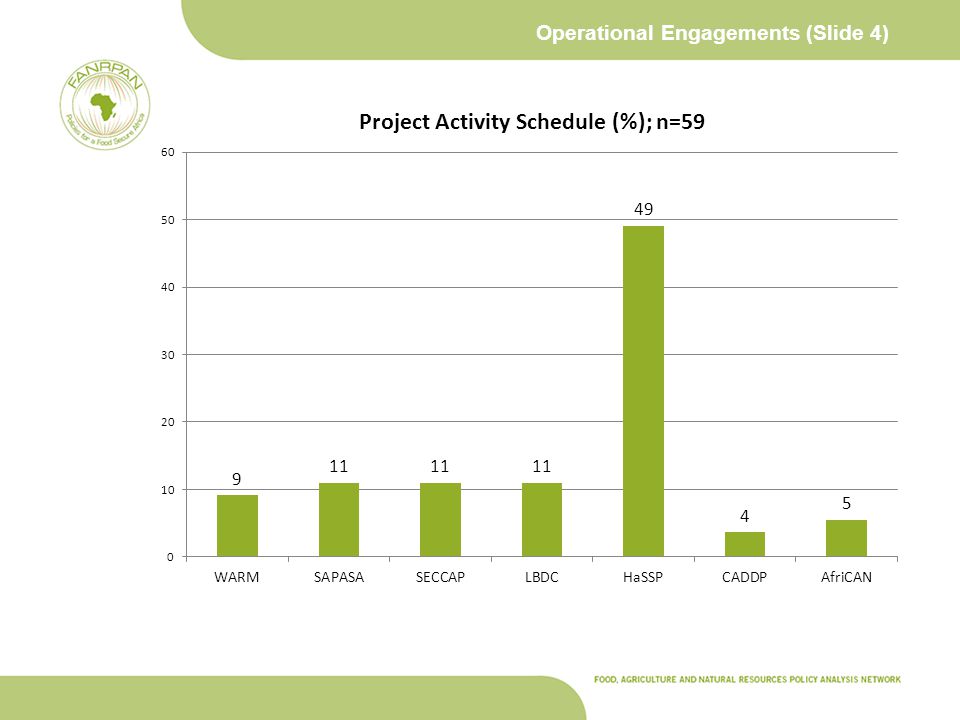 Operational Engagements (Slide 4)