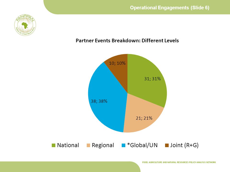 Operational Engagements (Slide 6)