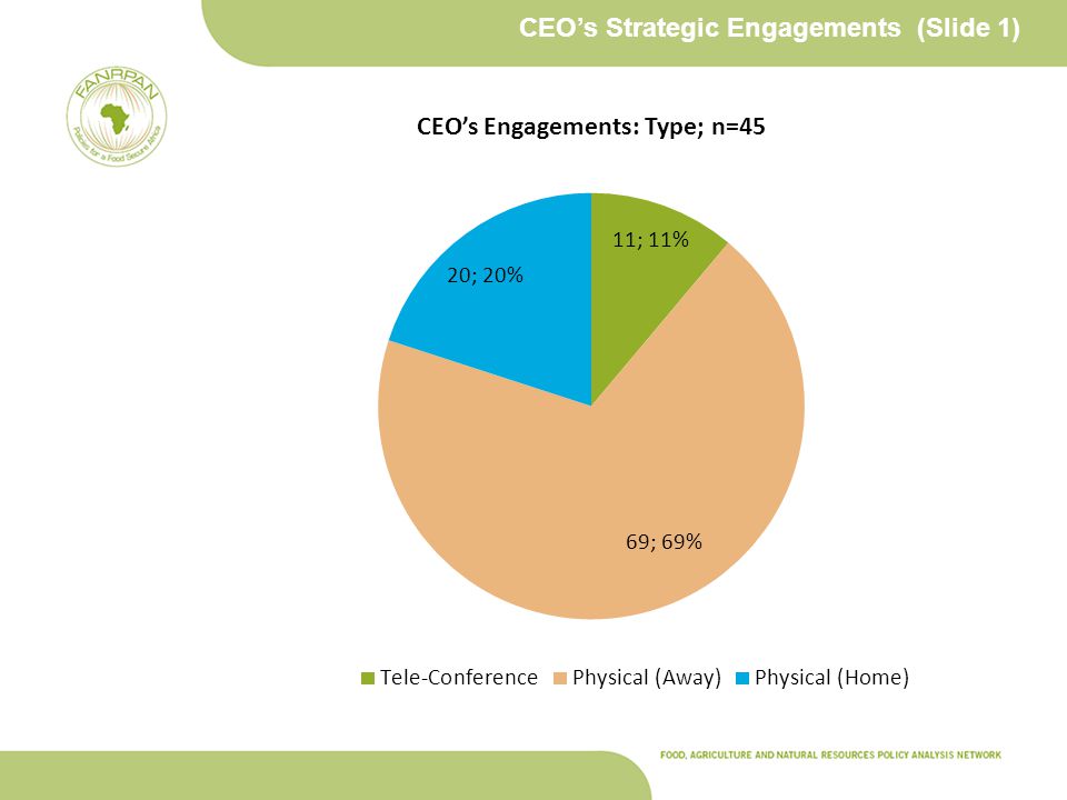 CEO’s Strategic Engagements (Slide 1)