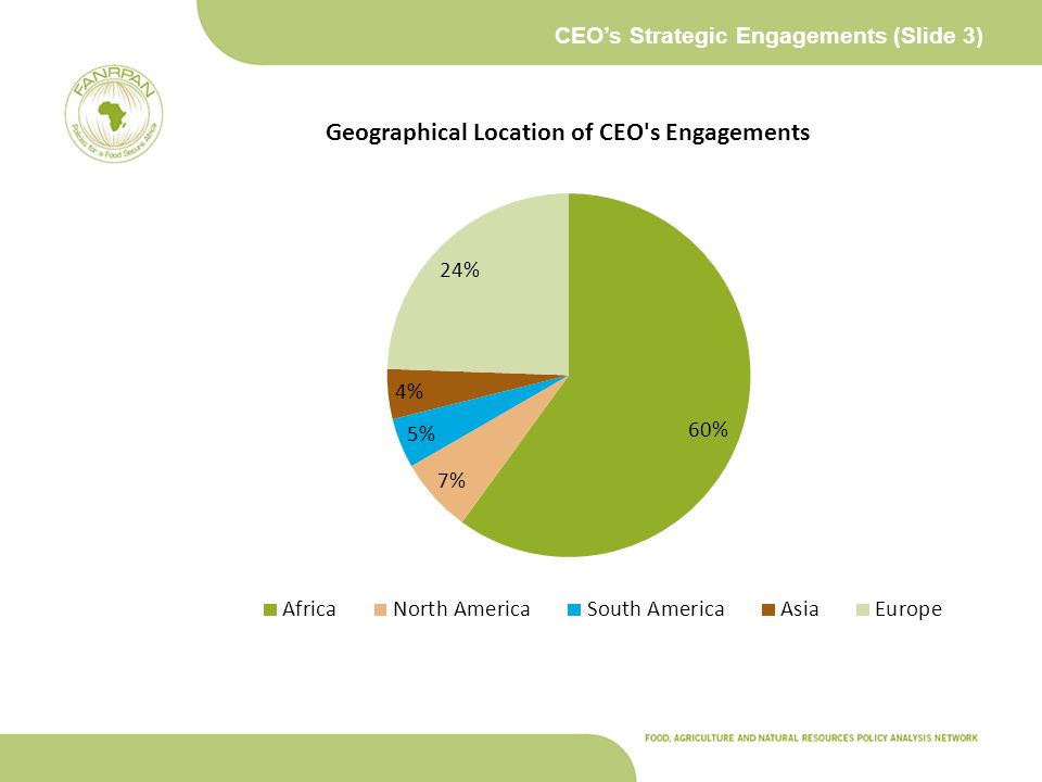 CEO’s Strategic Engagements (Slide 3)