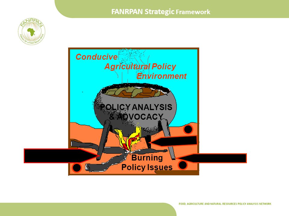 FANRPAN Strategic Framework Capacity Building Policy Research Voice Conducive Environment POLICY ANALYSIS & ADVOCACY Agricultural Policy Burning Policy Issues