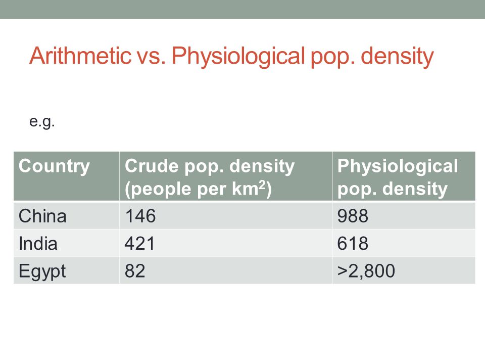 Arithmetic vs. Physiological pop. density e.g. CountryCrude pop.