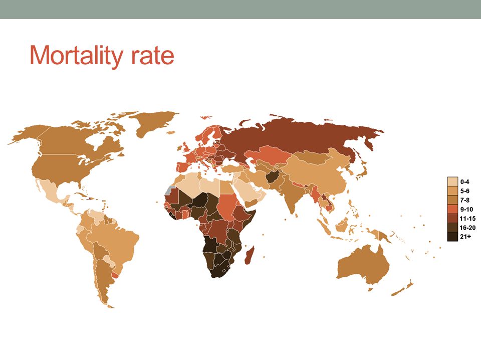 Mortality rate