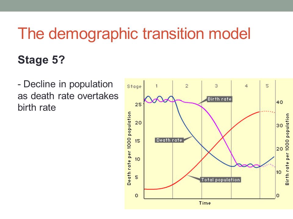 The demographic transition model Stage 5.