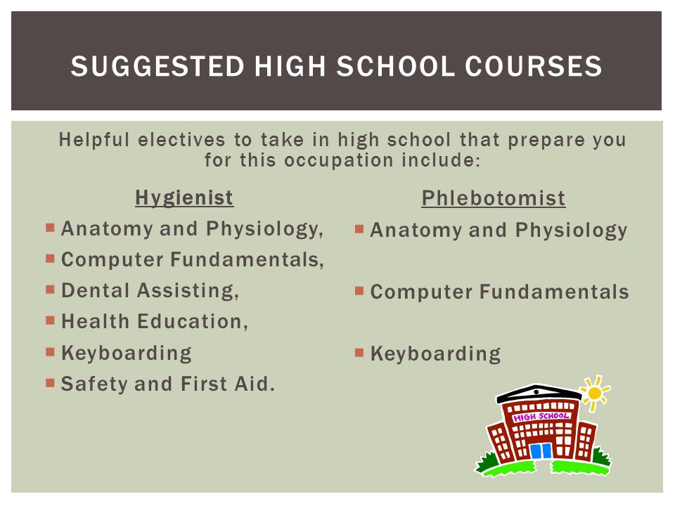 Hygienist  Anatomy and Physiology,  Computer Fundamentals,  Dental Assisting,  Health Education,  Keyboarding  Safety and First Aid.