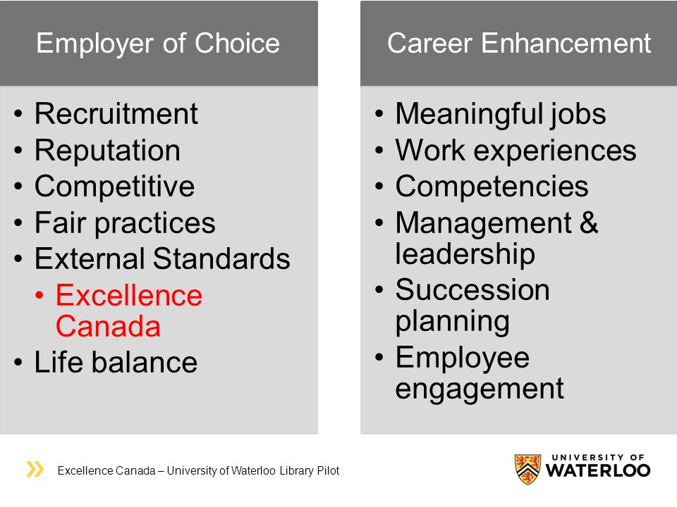 Employer of Choice Recruitment Reputation Competitive Fair practices External Standards Excellence Canada Life balance Career Enhancement Meaningful jobs Work experiences Competencies Management & leadership Succession planning Employee engagement Excellence Canada – University of Waterloo Library Pilot
