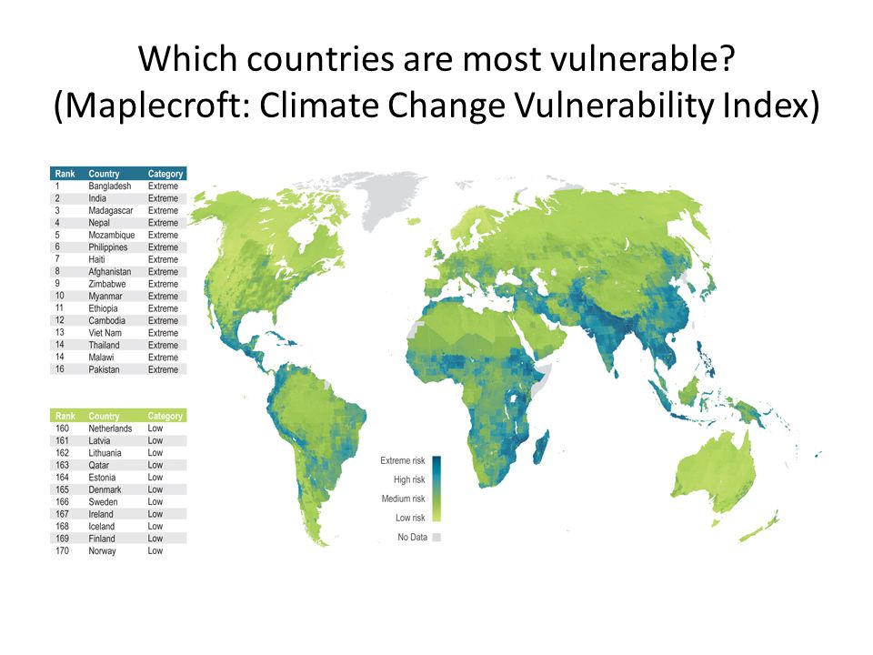 Which countries are most vulnerable (Maplecroft: Climate Change Vulnerability Index)