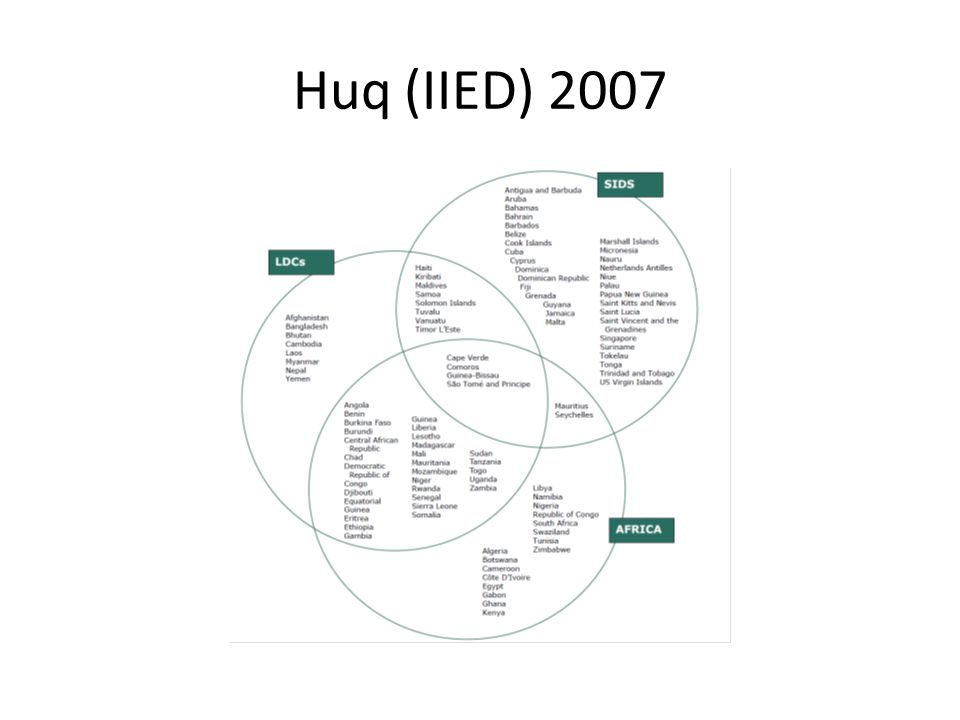 Huq (IIED) 2007