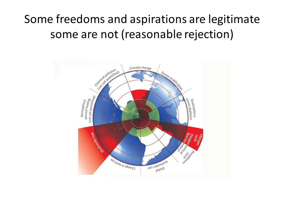 Some freedoms and aspirations are legitimate some are not (reasonable rejection)
