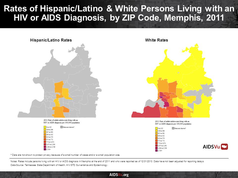 Hispanic/Latino RatesWhite Rates Rates of Hispanic/Latino & White Persons Living with an HIV or AIDS Diagnosis, by ZIP Code, Memphis, 2011 Notes: Rates include persons living with an HIV or AIDS diagnosis in Memphis at the end of 2011 and who were reported as of 12/31/2013.