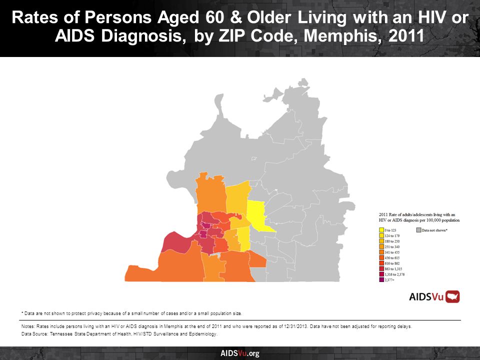 Rates of Persons Aged 60 & Older Living with an HIV or AIDS Diagnosis, by ZIP Code, Memphis, 2011 Notes: Rates include persons living with an HIV or AIDS diagnosis in Memphis at the end of 2011 and who were reported as of 12/31/2013.