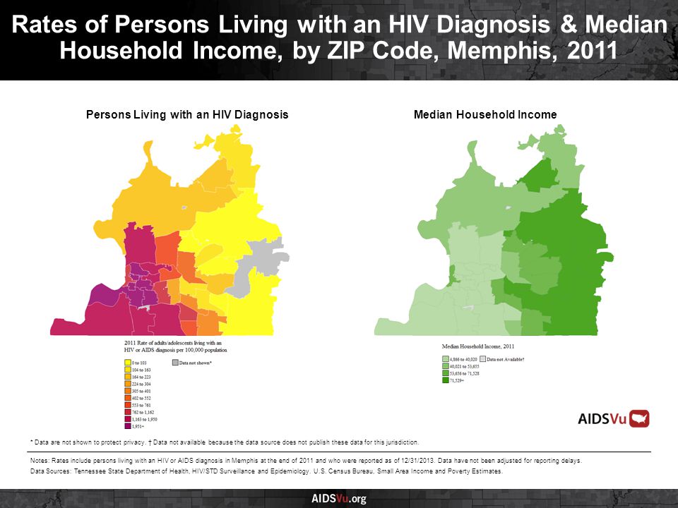 Persons Living with an HIV DiagnosisMedian Household Income Rates of Persons Living with an HIV Diagnosis & Median Household Income, by ZIP Code, Memphis, 2011 Notes: Rates include persons living with an HIV or AIDS diagnosis in Memphis at the end of 2011 and who were reported as of 12/31/2013.