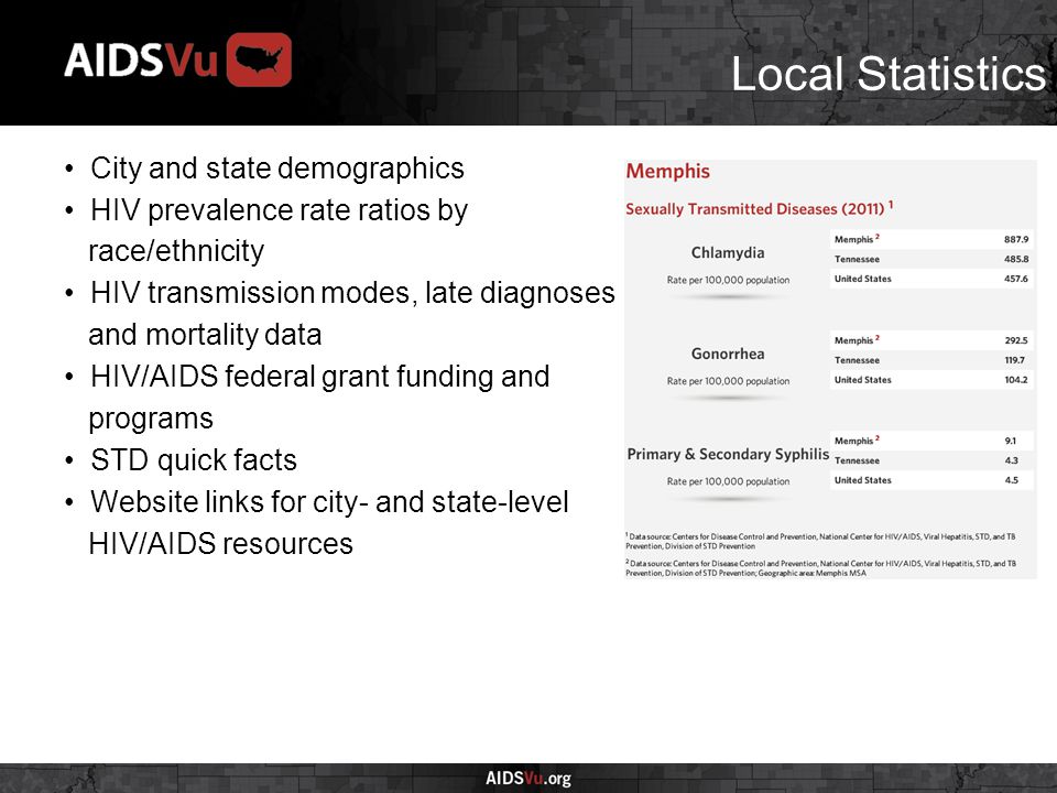 Local Statistics City and state demographics HIV prevalence rate ratios by race/ethnicity HIV transmission modes, late diagnoses and mortality data HIV/AIDS federal grant funding and programs STD quick facts Website links for city- and state-level HIV/AIDS resources