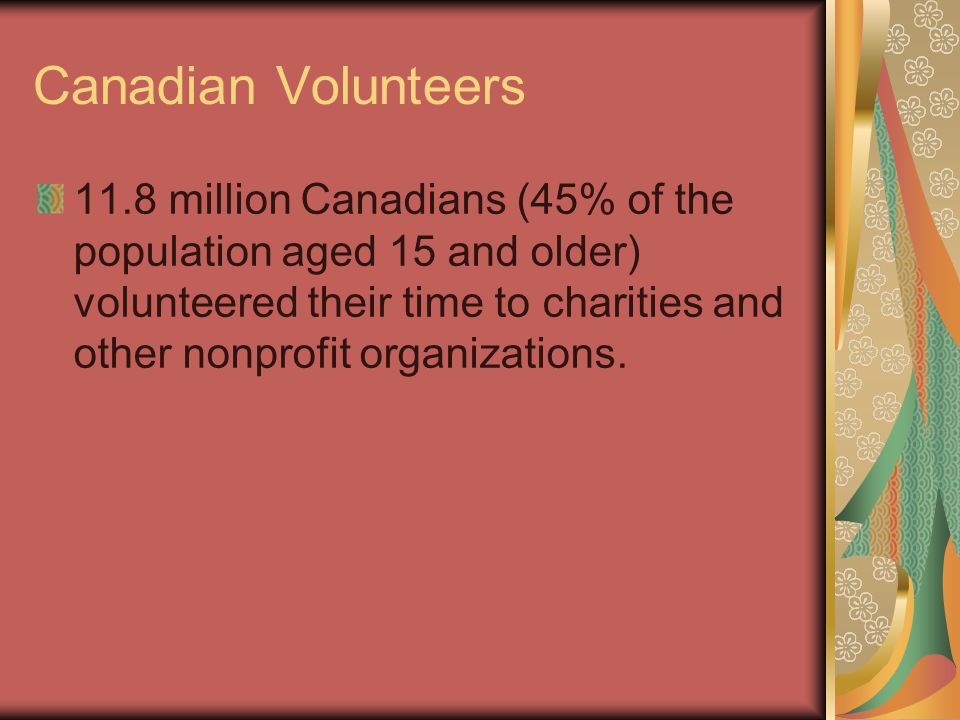 Canadian Volunteers 11.8 million Canadians (45% of the population aged 15 and older) volunteered their time to charities and other nonprofit organizations.