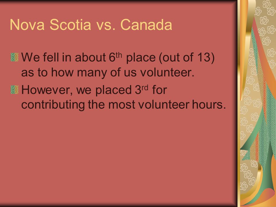 Nova Scotia vs. Canada We fell in about 6 th place (out of 13) as to how many of us volunteer.