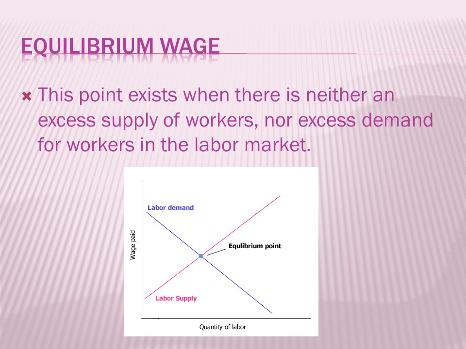  This point exists when there is neither an excess supply of workers, nor excess demand for workers in the labor market.