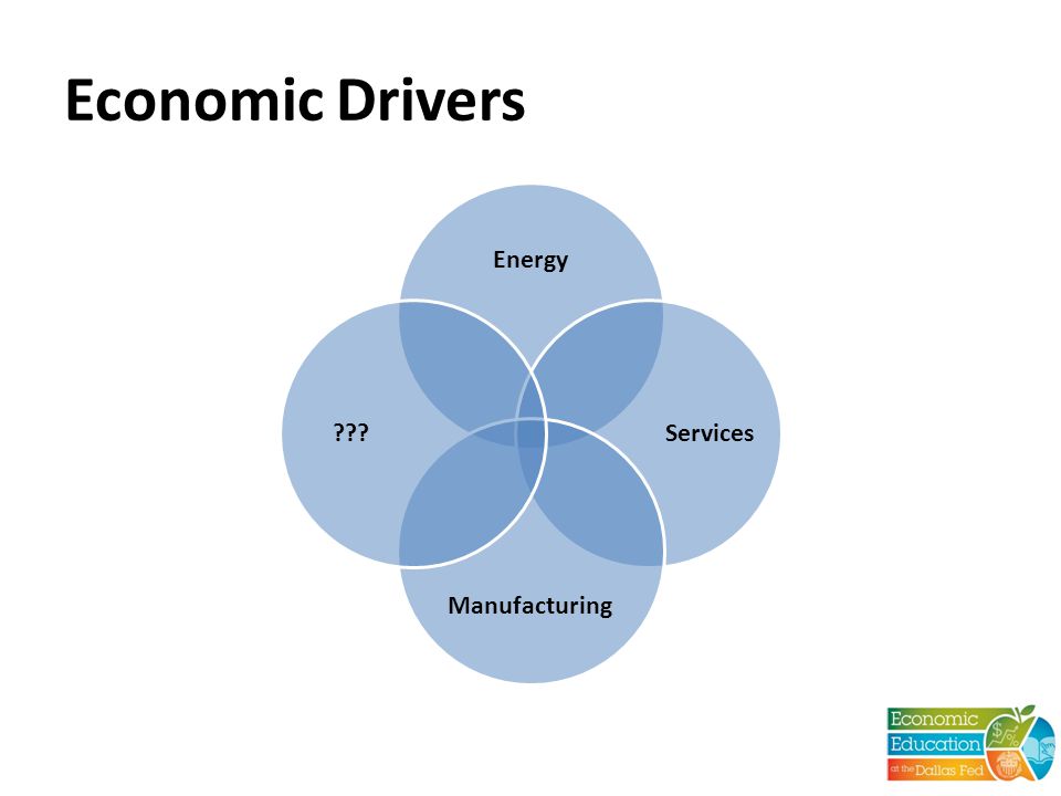 Economic Drivers Energy Services Manufacturing