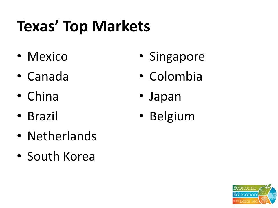 Texas’ Top Markets Mexico Canada China Brazil Netherlands South Korea Singapore Colombia Japan Belgium
