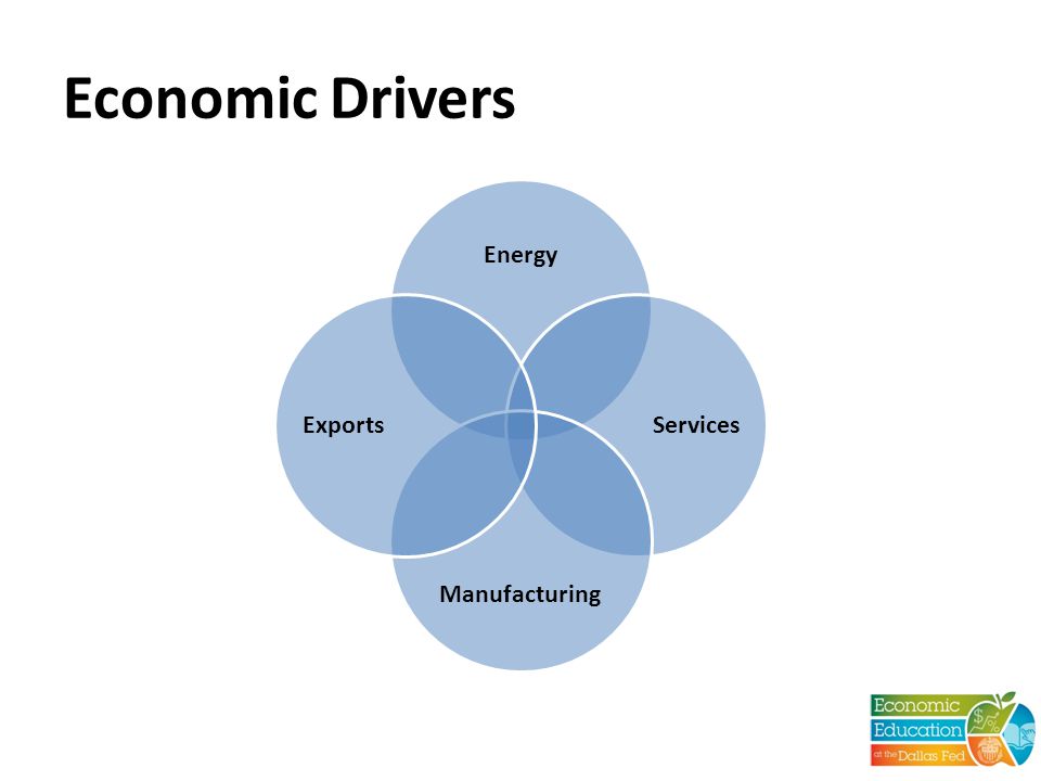 Economic Drivers Energy Services Manufacturing Exports