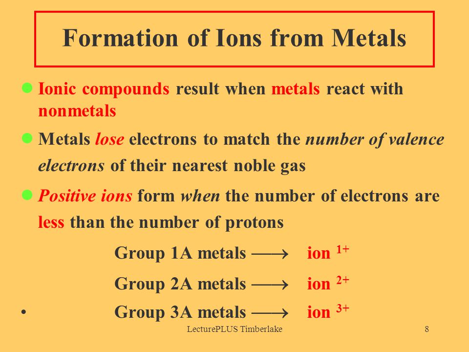 LecturePLUS Timberlake8 Formation of Ions from Metals Ionic compounds result when metals react with nonmetals Metals lose electrons to match the number of valence electrons of their nearest noble gas Positive ions form when the number of electrons are less than the number of protons Group 1A metals  ion 1+ Group 2A metals  ion 2+ Group 3A metals  ion 3+