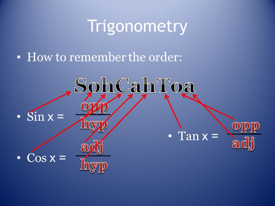 Trigonometry How to remember the order: Sin x = Cos x = Tan x =