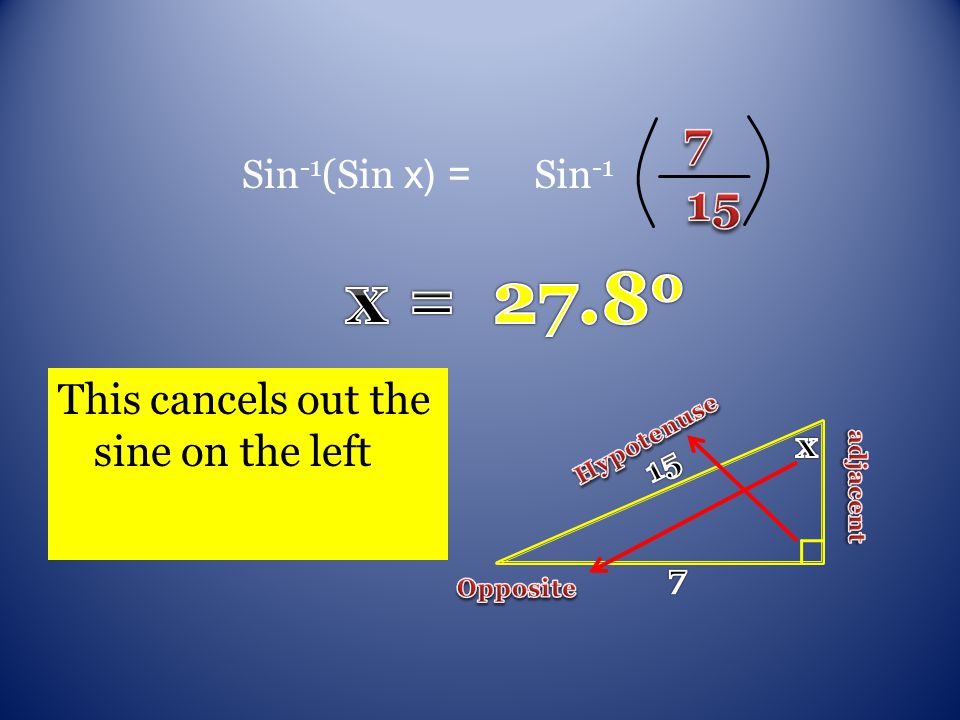 This cancels out the sine on the left Sin -1 (Sin x) = Sin -1
