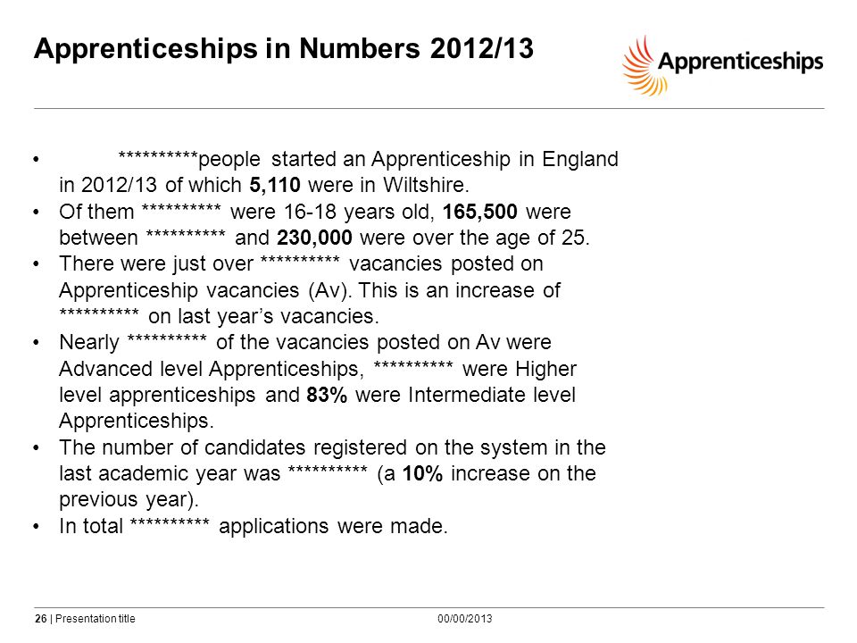 26 | Presentation title Apprenticeships in Numbers 2012/13 **********people started an Apprenticeship in England in 2012/13 of which 5,110 were in Wiltshire.