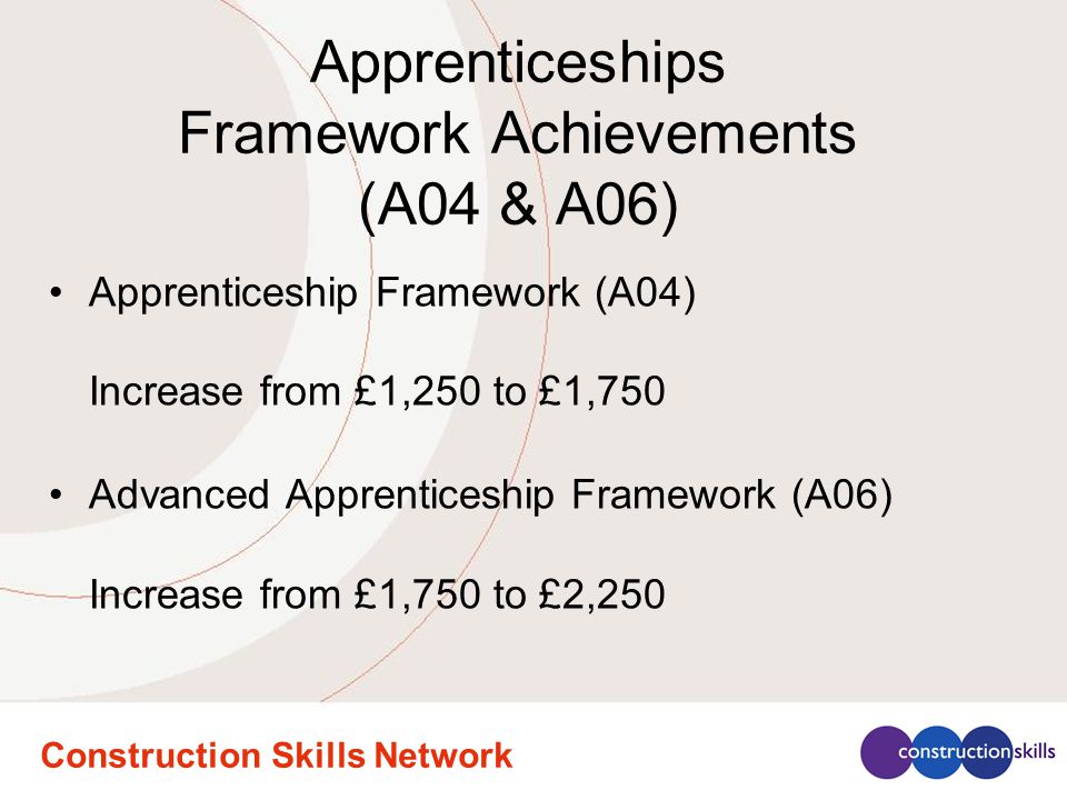 Construction Skills Network Apprenticeships Framework Achievements (A04 & A06) Apprenticeship Framework (A04) Increase from £1,250 to £1,750 Advanced Apprenticeship Framework (A06) Increase from £1,750 to £2,250