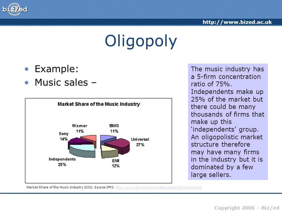 an analysis of the oligopoly a market structure Analysis of market structure: it has its competitors in the market oligopoly: documents similar to analysis on market structure 2. an analysis of the oligopoly a market structure Analysis of market structure: it has its competitors in the market oligopoly: documents similar to analysis on market structure 2.