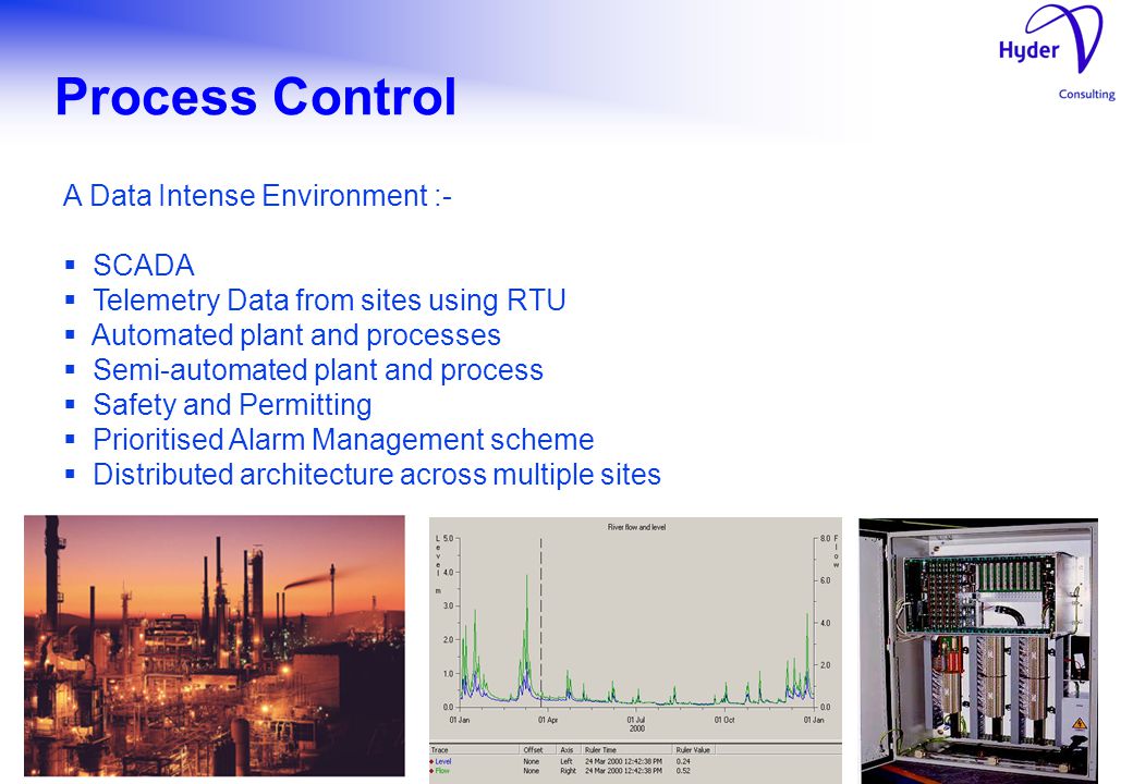 Process Control A Data Intense Environment :-  SCADA  Telemetry Data from sites using RTU  Automated plant and processes  Semi-automated plant and process  Safety and Permitting  Prioritised Alarm Management scheme  Distributed architecture across multiple sites