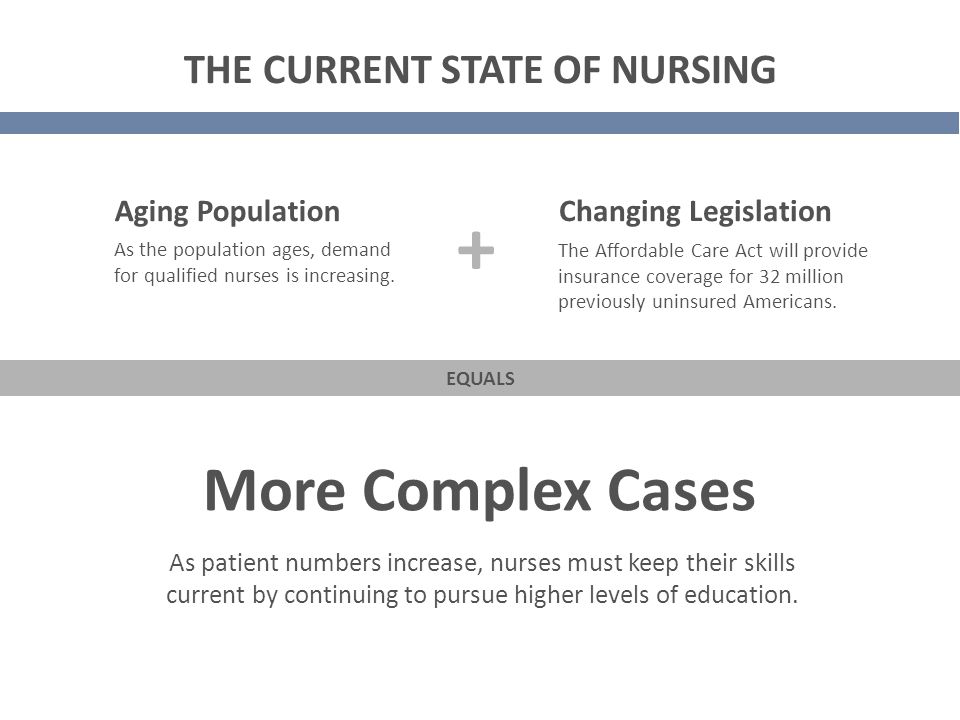 THE CURRENT STATE OF NURSING As the population ages, demand for qualified nurses is increasing.