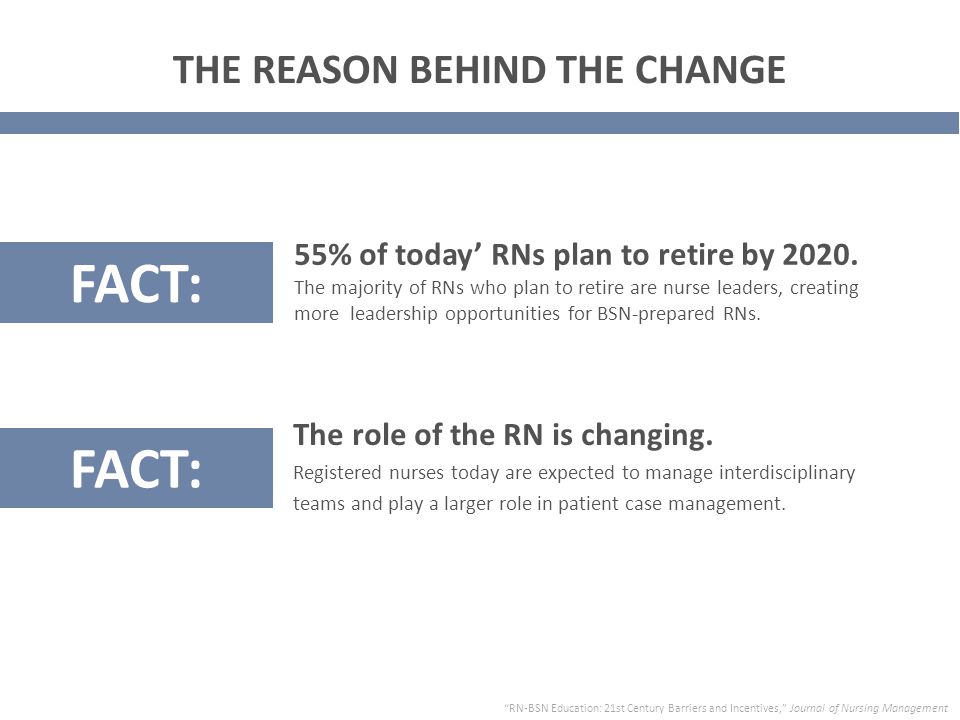 55% of today’ RNs plan to retire by 2020.