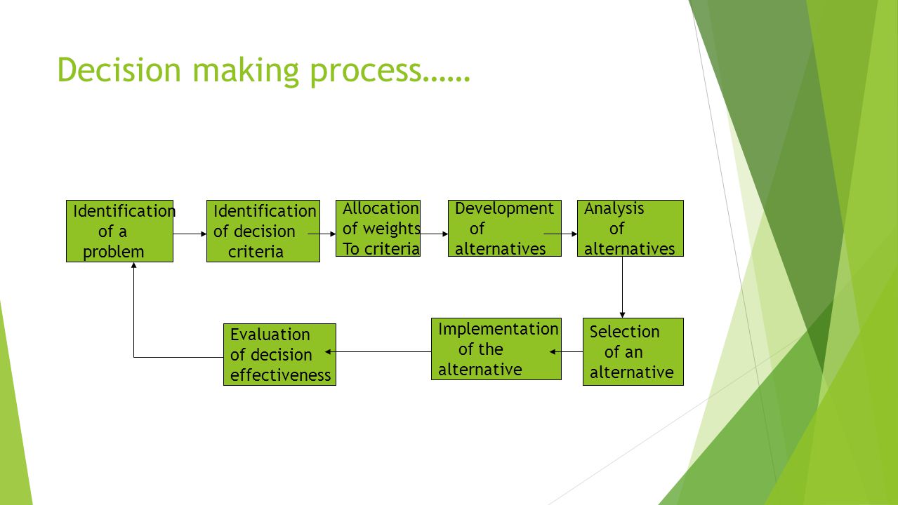 desicion making In psychology, decision-making (also spelled decision making and decisionmaking) is regarded as the cognitive process resulting in the selection of a belief or a course of action among several alternative possibilities. desicion making In psychology, decision-making (also spelled decision making and decisionmaking) is regarded as the cognitive process resulting in the selection of a belief or a course of action among several alternative possibilities.