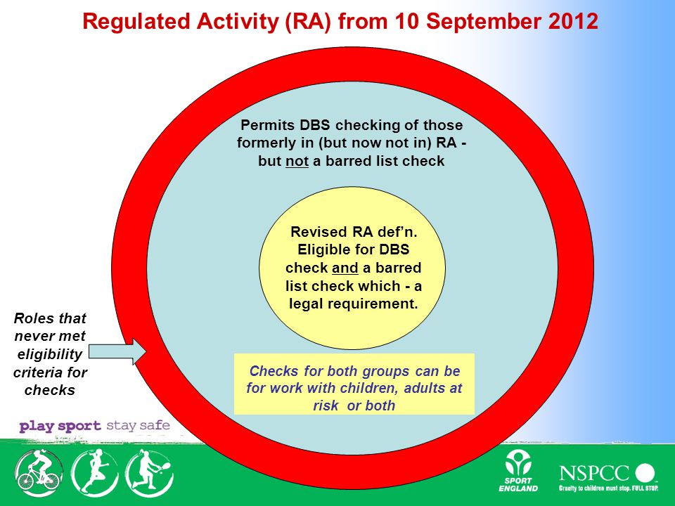 Regulated Activity (RA) from 10 September 2012 Revised RA def’n.