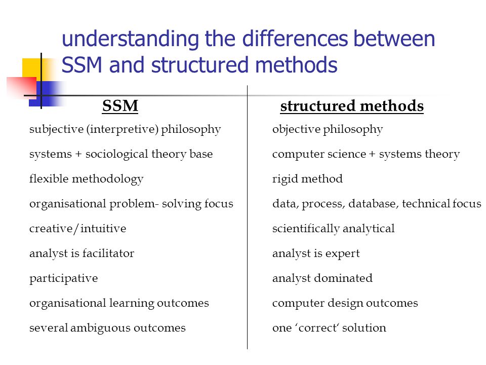 an analysis of the article of sociology Welcome to sociological research online we publish fully peer-reviewed sociology looking at current issues analysis of a two-stage process. an analysis of the article of sociology Welcome to sociological research online we publish fully peer-reviewed sociology looking at current issues analysis of a two-stage process.