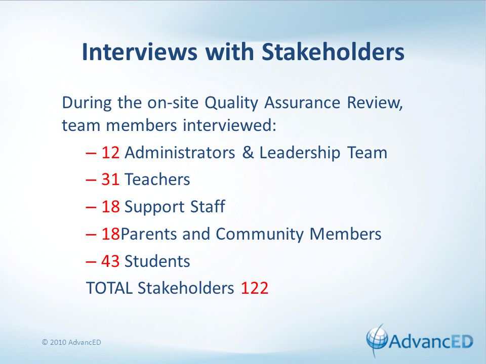 Interviews with Stakeholders During the on-site Quality Assurance Review, team members interviewed: – 12 Administrators & Leadership Team – 31 Teachers – 18 Support Staff – 18Parents and Community Members – 43 Students TOTAL Stakeholders 122 © 2010 AdvancED