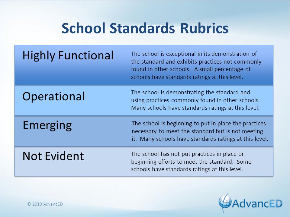 School Standards Rubrics Highly Functional © 2010 AdvancED The school is exceptional in its demonstration of the standard and exhibits practices not commonly found in other schools.