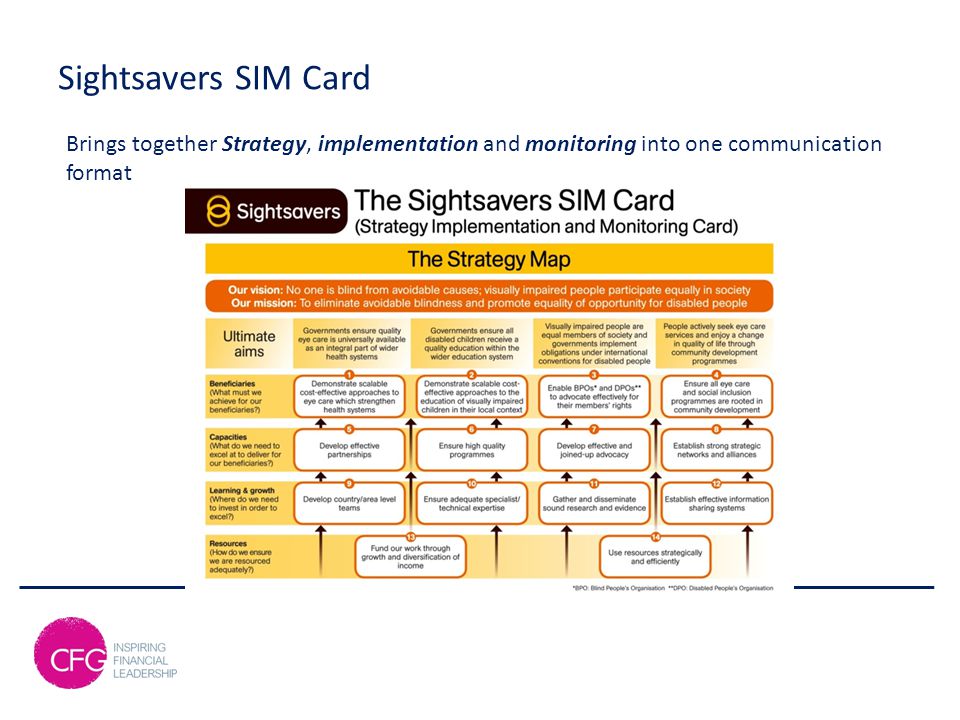 Sightsavers SIM Card Brings together Strategy, implementation and monitoring into one communication format